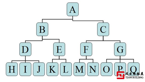 拓展訓(xùn)練項(xiàng)目金字塔示意圖